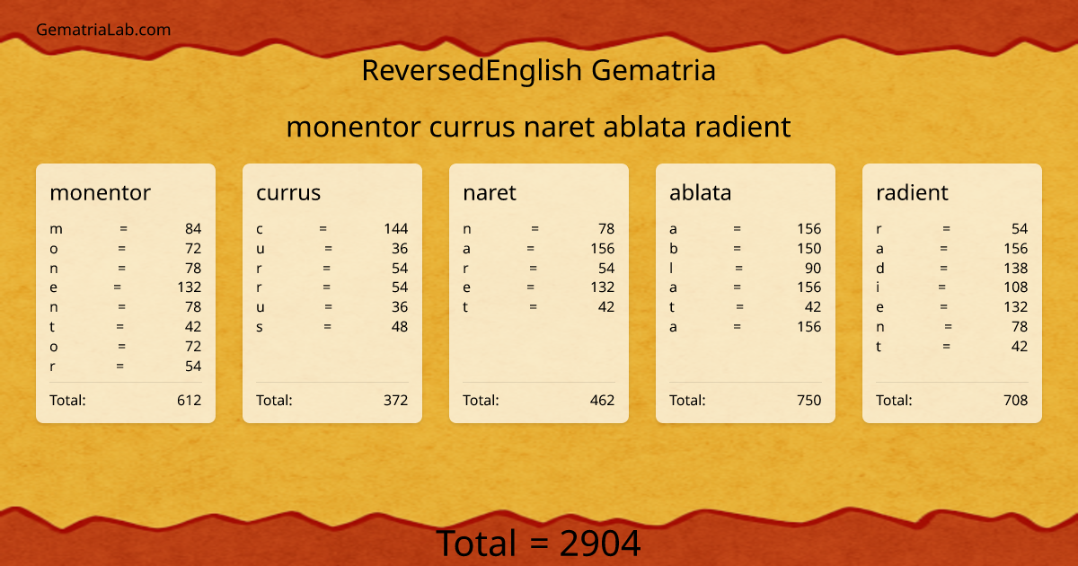 monentor currus naret ablata radient in reversedEnglish Gematria